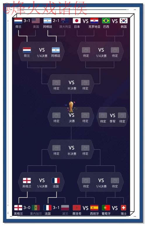 世界杯预测哪个好